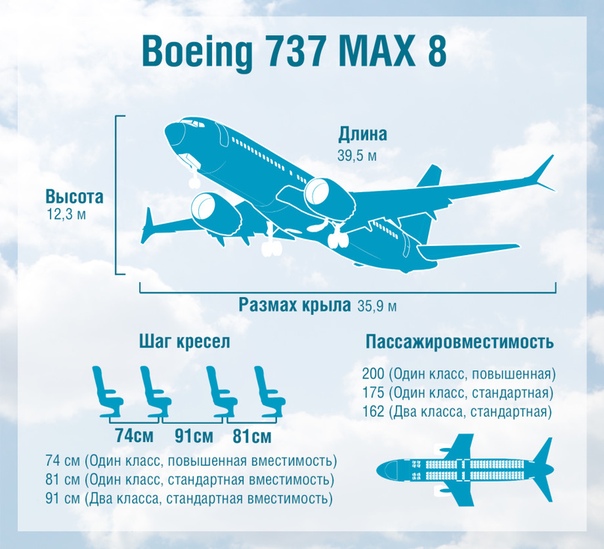 Многие пилоты Boeing 737 обучались управлению лайнером с помощью планшетов Значимость вопроса подготовки специалистов стала очевидной после того, как эксперты нашли связь между авиакатастрофами